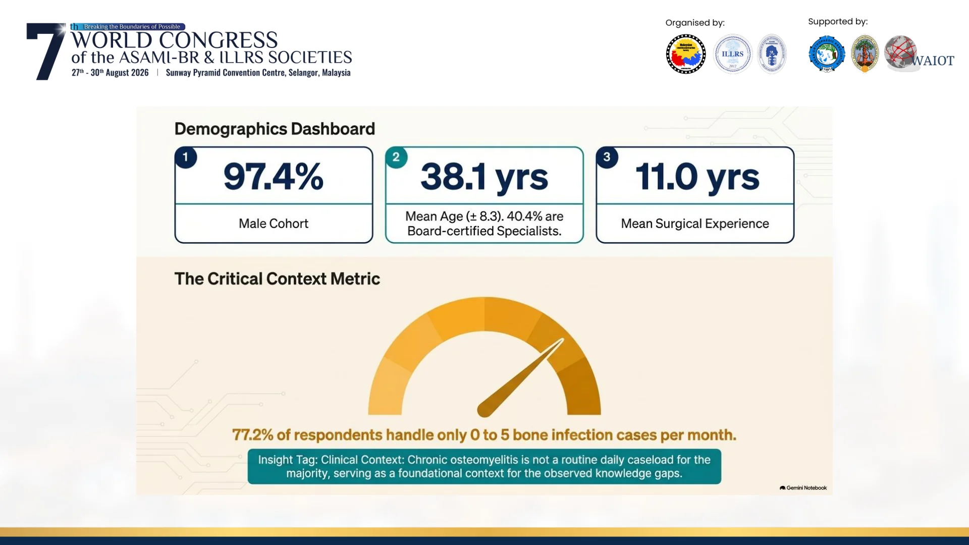 EBJIC Clinical Evidence Study — Slide 3 of 20 (Prof. Ahmed Elsheikh)